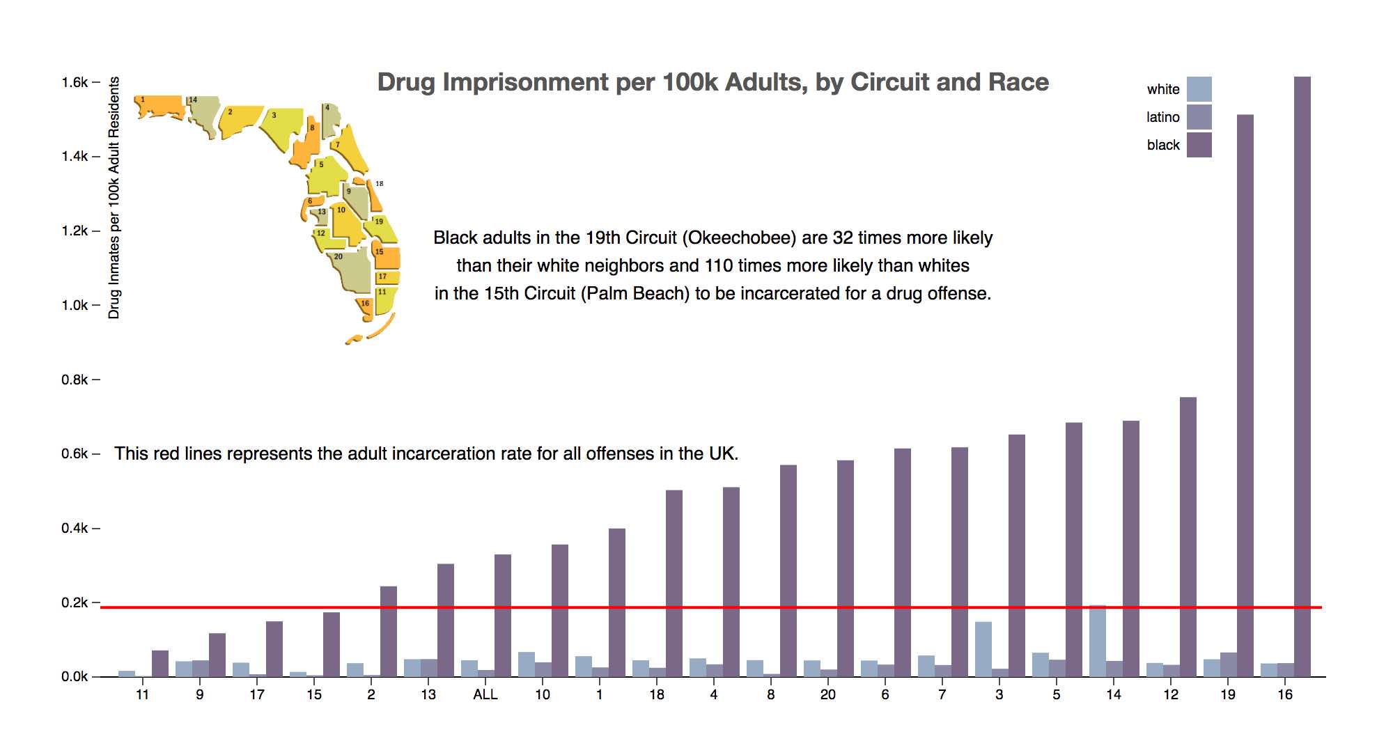 this is a picture of a bar chart that shows racial disparities in Florida, broken down by county