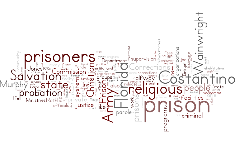 WordCloud2